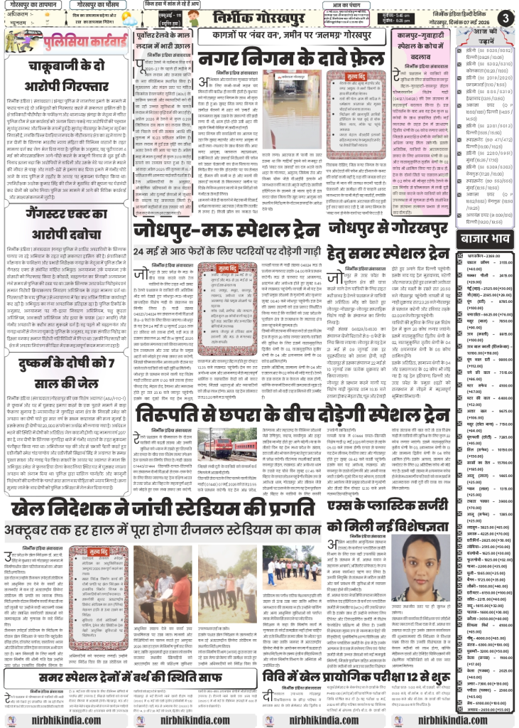 gorakhpur epaper 07 May 2026 nirbhik india National & Sports - News on Delhi hosting Commonwealth Table Tennis and CSK’s dominant win over DC