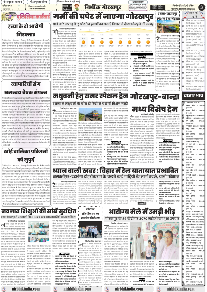 gorakhpur epaper Nirbhik India 11 may 2026 Economy & Investment - Special report on the 67% jump in India's private investment and manufacturing growth