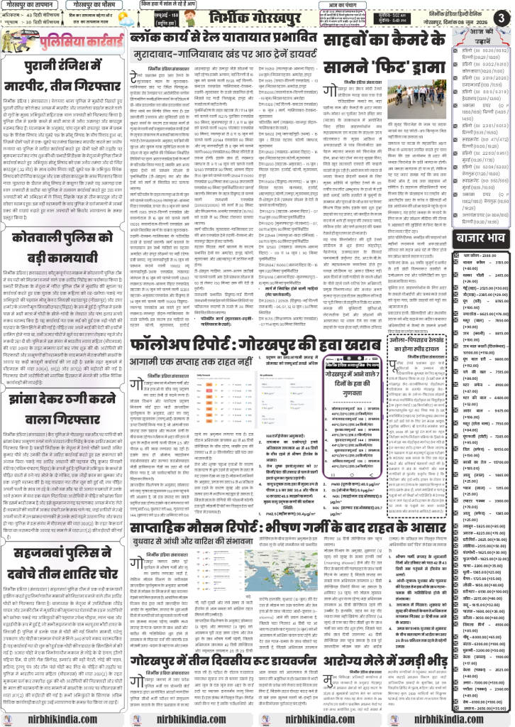 Nirbhik India gorakhpur epaper 08 June 2026 Page 3 (Regional & Local News): Nirbhik India Page 3 Gorakhpur North Eastern Railway (NER) administrative review and local utility news