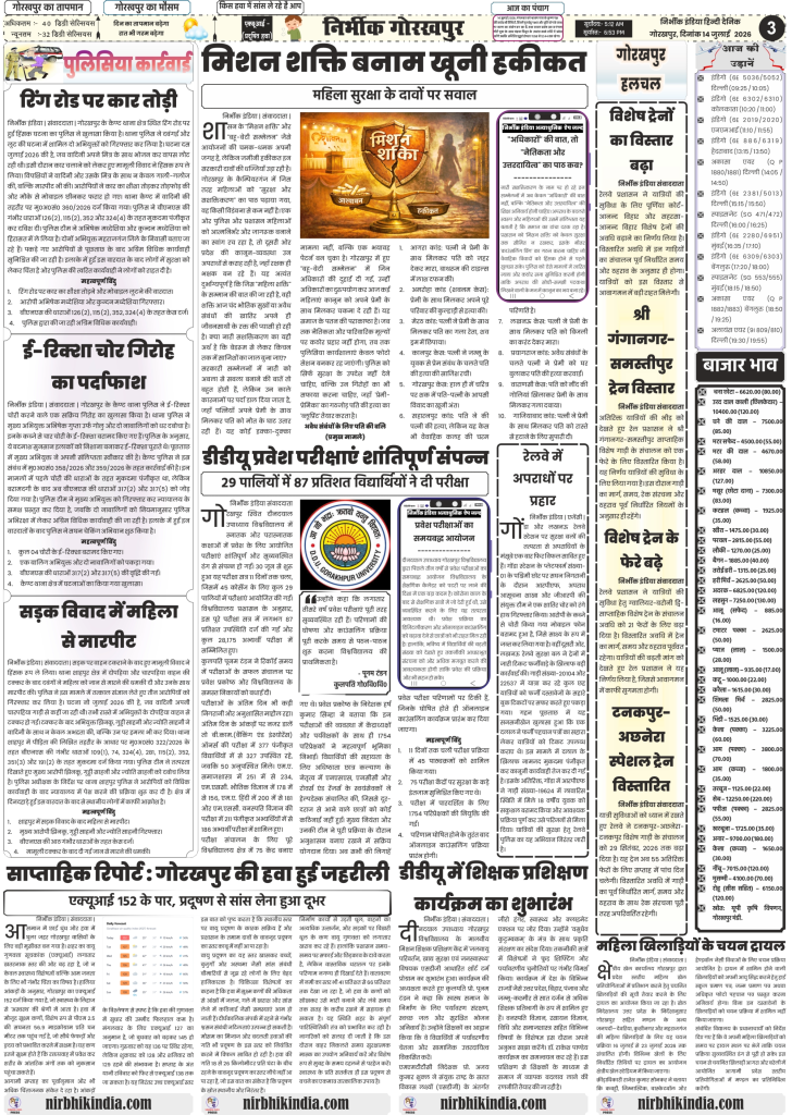 Nirbhik India gorakhpur epaper 14 july 2026 Nirbhik India Gorakhpur ePaper 13 July 2026 Page 3 Gorakhpur Cantt Police Action and DDU Admission Exam Results