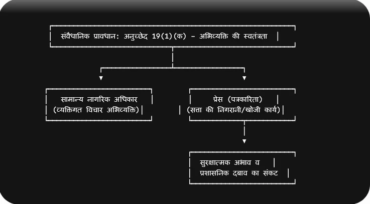 संविधान सभा व बी आर अंबेडकर की ऐतिहासिक चूक समाज और लोकतंत्र पर संवैधानिक अभाव के प्रभाव
